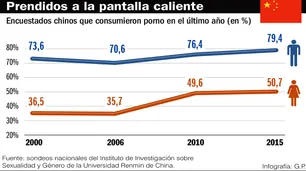 La cruzada antipornografía de China