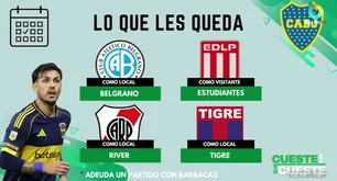 Radiografía de una definición al rojo vivo: qué le queda por jugar a los clubes que pelean el Clausura 2025