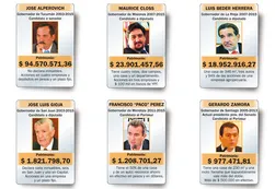 Gobernadores: sus bienes y los planes para seguir en el poder