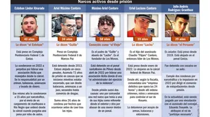 Ni las rejas ni las penas altas frenan a los capos narcos que jaquean a Rosario