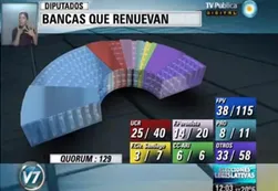 La TV Pública estrenó realidad aumentada en las elecciones
