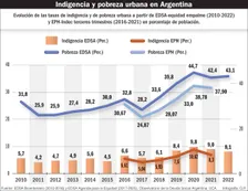 Argentina: un modelo de desarrollo fallido