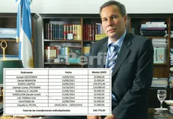 Nisman recibió en EE.UU. casi US$ 600 mil de nueve depositantes sospechosos