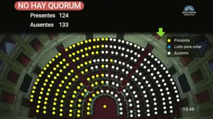 Por cinco votos, la oposición no logró frenar los superpoderes