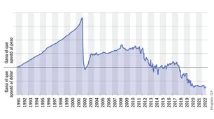 Dolarización al ballottage