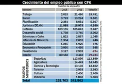 El próximo gobierno definirá la suerte de 600 mil contratados