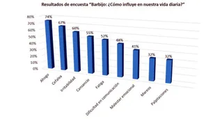 La OMS nunca recomendó usar mascarillas a personas sanas y en la vía pública