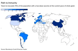 El mundo podría tardar 7 años en volver a la normalidad