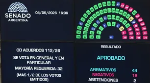 El mapa del voto del Senado que aprobó a Verónica Michelli, la jueza bajo la lupa de Javier Milei