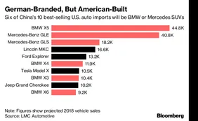 BMW recorta su proyección de ganancias por presiones del mercado