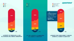 Así es el calor: Argentina toma conciencia del cambio climático