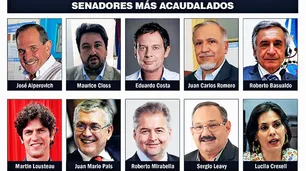 Con más de $ 2.100 millones, Alperovich se mantiene como el legislador más rico