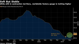 Primeras señales de estabilización en una economía global que iba hacia la recesión