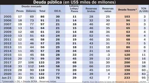 Repartiendo culpas por la deuda