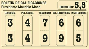Por un 3 en Economía, Macri bajó su promedio de tercer año a 5,5