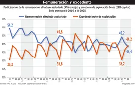Concentración, planes y Palantir
