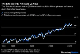 La Niña llega con un 70% de probabilidades de impactar en los próximos tres meses