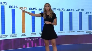 La economista de C5N, Julia Strada, fue designada por Kicillof para el directorio de Grupo Provincia