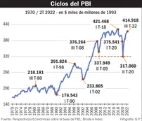 La Argentina, esa “rareza” en materia económica