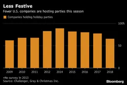 #MeToo incidiría en menos fiestas corporativas a fin de año