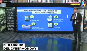 Cyber Monday: cuáles son los 4 productos más vendidos