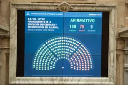 Revés para Javier Milei: así votaron los diputados correntinos el financiamiento universitario y la Emergencia del Garrahan
