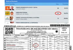 Santa Fe | La Justicia electoral decide hoy "si se abren todas las urnas"