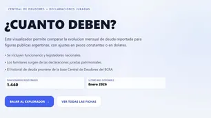 Así funciona la plataforma que expuso los préstamos del Banco Nación a funcionarios