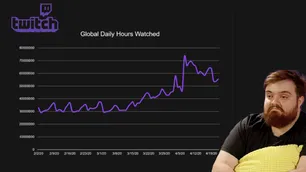 Twitch y otro preocupante bajón de espectadores en la plataforma