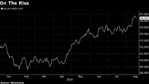 Trump cambia de tono con el dólar, elogiando su fortaleza