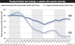 Hasta dónde vamos a llegar