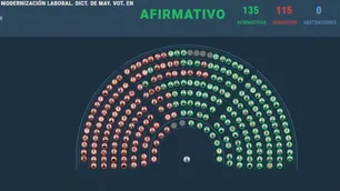 ¿Qué cambia con la reforma laboral en los recibos de sueldo y el pago del salario?