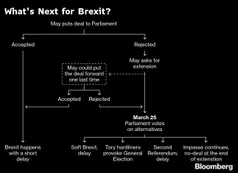 Amenaza de prórroga de brexit oculta dilema de UE por extensión