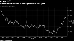 JPMorgan apuesta a que la Fed no cambiará ciclo de alzas en 2019