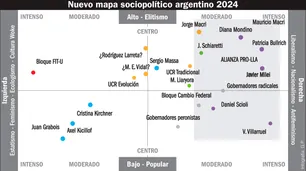 Un nuevo mapa político