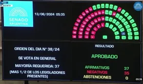 Impuesto a las ganancias, Bienes Personales y monotributo: ¿cómo quedaron tras la votación del paquete fiscal?
