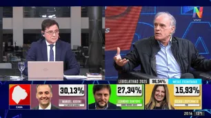 Aníbal Ibarra, sobre el triunfo de LLA en las elecciones: "Es una catástrofe para el PRO”