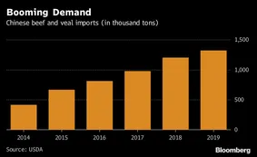 China recibirá mucha más carne de vaca tras acuerdo JBS-Alibaba