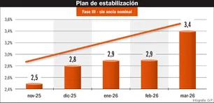 ¿Por qué no baja la inflación en Argentina?