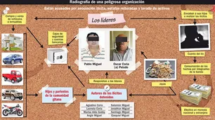 Más de 81 mil horas de escuchas para frenar a una superbanda