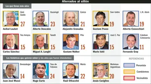 Los intendentes bonaerenses ya se preparan para su última reelección