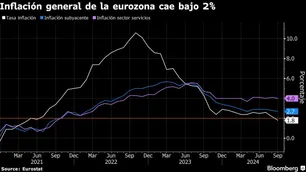 La lucha contra la inflación no ha terminado, dice el Banco Central Europeo