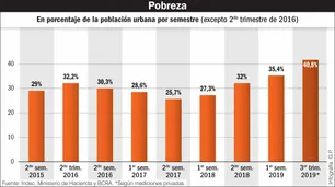 Memoria