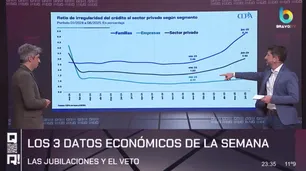 El análisis en 'QR!': los tres datos económicos de la semana que impactan en consumo, créditos y empleo público