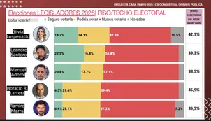Quién gana y quién pierde: el mapa de fortalezas y debilidades de los candidatos a la Legislatura porteña