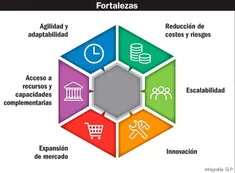El poder de los ecosistemas transforma los negocios
