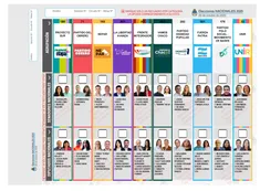 Esta es la boleta única que se usará en Chaco: compiten 10 listas en una elección marcada por la polarización