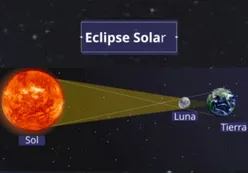 Eclipse anular de Sol en Córdoba: cómo se verá este gran evento astronómico