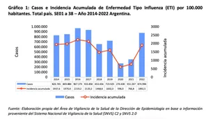 Argentina libre de influenza y con luz verde para reanudar las exportaciones con Chile