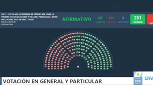 Se aprobó la reforma de la Ley de Glaciares con una mayoría fortalecida por aliados de LLA